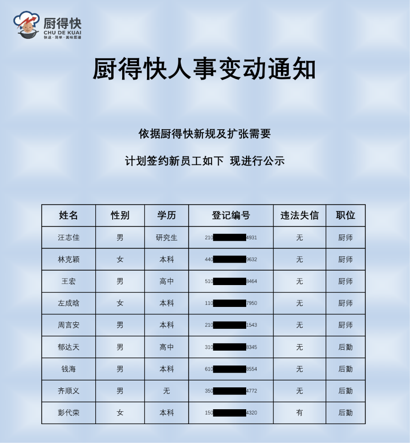 人事变动通知